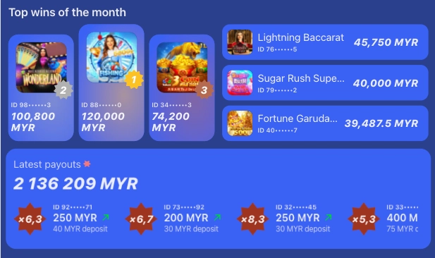 DK88 slots top wins leaderboard screen showing recent big payouts across the casino